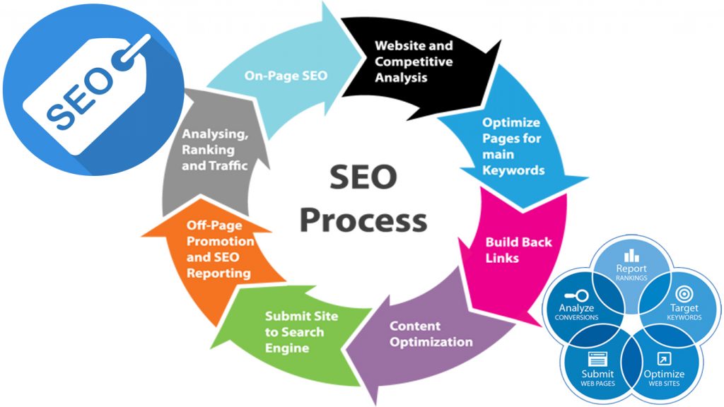 positioning seo services